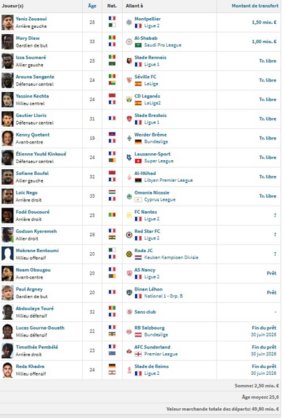 Le Havre vs PSG - A look at the Havrais: the underdogs eye an upset Le Havre vs PSG - A look at the Havrais: the underdogs eye an upset