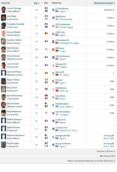 Le Havre vs PSG - A look at the Havrais: the underdogs eye an upset Le Havre vs PSG - A look at the Havrais: the underdogs eye an upset