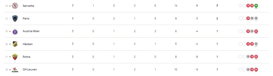 Women's Champions League - Matchday 3 results and standings Women's Champions League - Matchday 3 results and standings