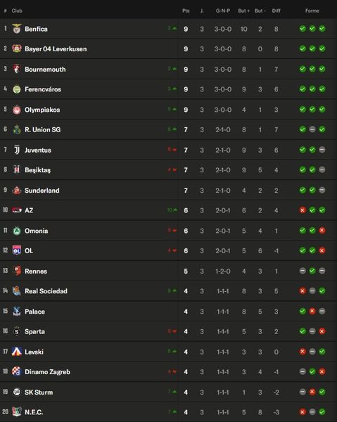 Europa League - Matchday 3 results and standings Europa League - Matchday 3 results and standings